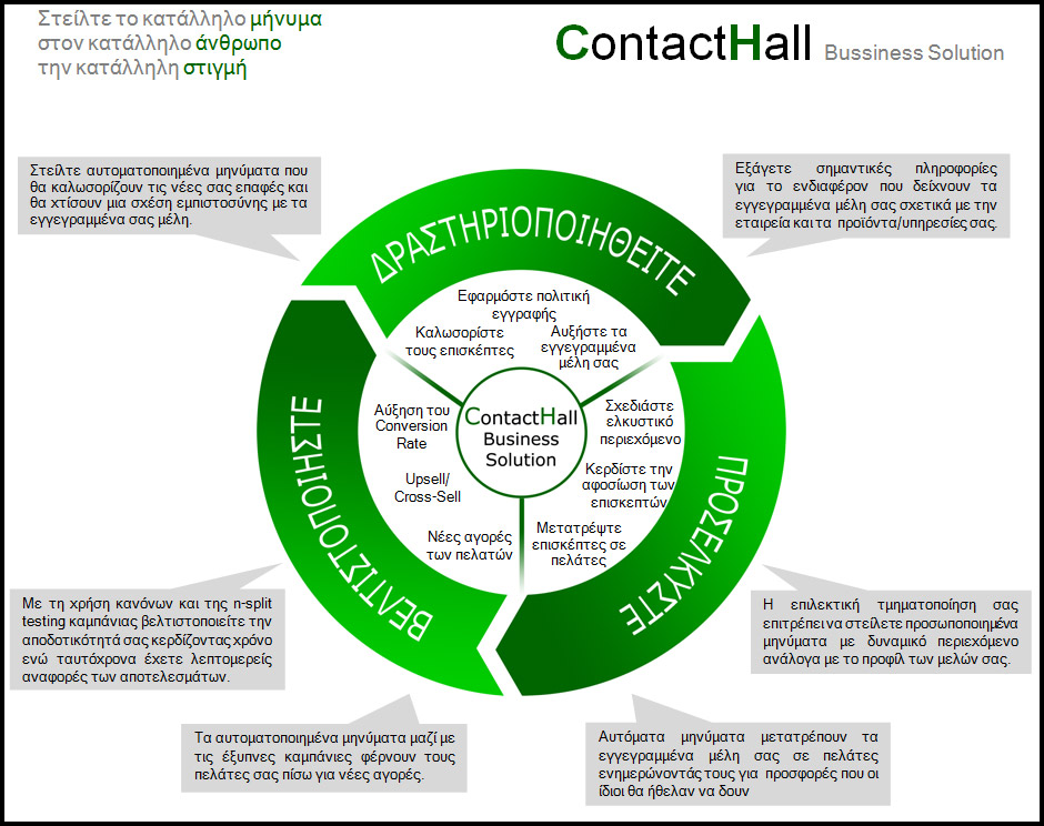 ContactHall - Bussiness Solution ContactHall - Bussiness Solution